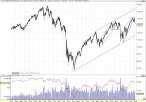 Estrategias de Inversión Caseras y Sencillas para Ganar Dinero en Bolsa (12); DesInforme Semanal